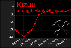 Total Graph of Kizuu