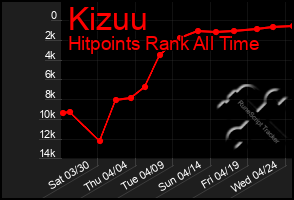 Total Graph of Kizuu