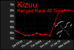 Total Graph of Kizuu