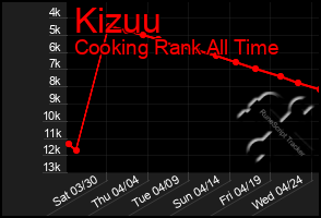 Total Graph of Kizuu