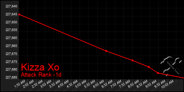 Last 24 Hours Graph of Kizza Xo
