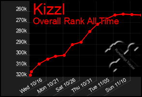 Total Graph of Kizzl