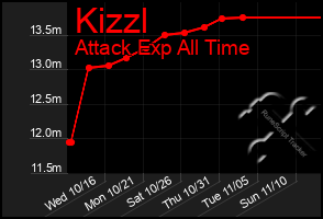 Total Graph of Kizzl