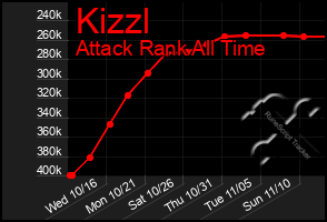 Total Graph of Kizzl