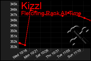 Total Graph of Kizzl