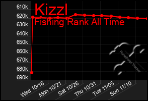 Total Graph of Kizzl