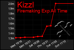 Total Graph of Kizzl