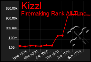 Total Graph of Kizzl