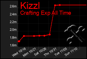 Total Graph of Kizzl