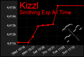 Total Graph of Kizzl