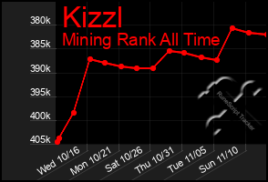 Total Graph of Kizzl