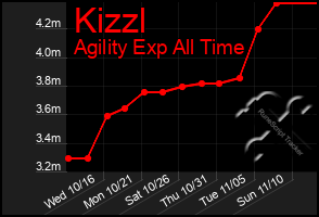 Total Graph of Kizzl