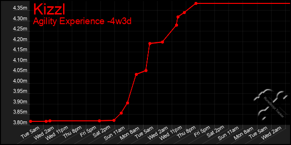 Last 31 Days Graph of Kizzl