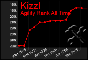 Total Graph of Kizzl