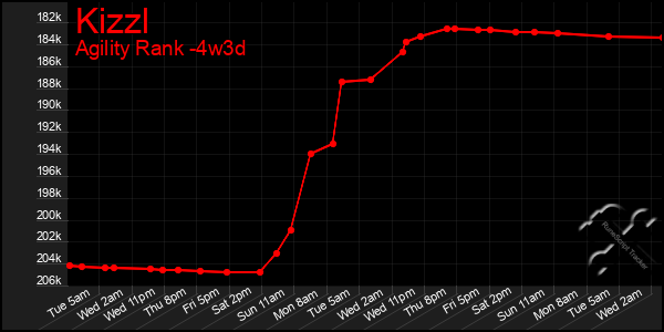 Last 31 Days Graph of Kizzl