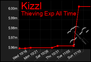 Total Graph of Kizzl