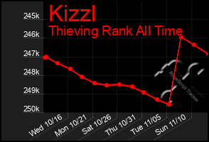 Total Graph of Kizzl