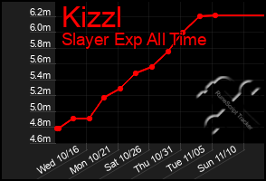 Total Graph of Kizzl