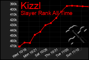 Total Graph of Kizzl