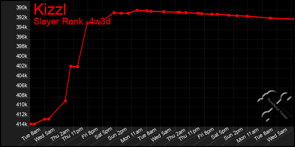 Last 31 Days Graph of Kizzl