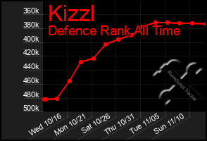 Total Graph of Kizzl