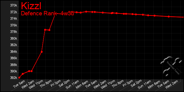 Last 31 Days Graph of Kizzl