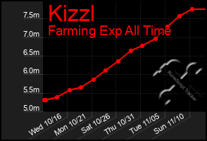 Total Graph of Kizzl