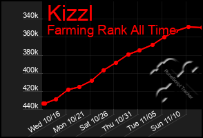 Total Graph of Kizzl