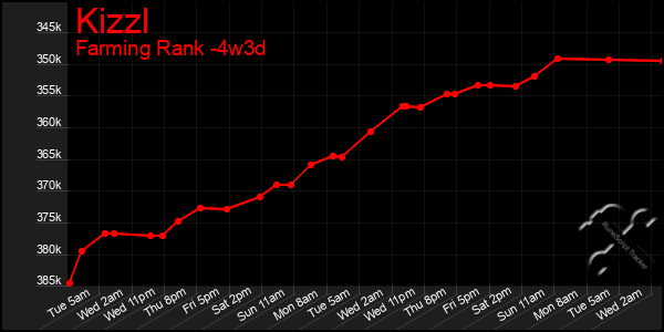 Last 31 Days Graph of Kizzl