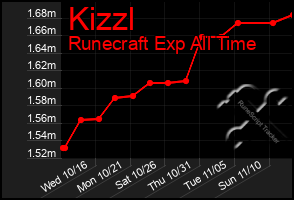 Total Graph of Kizzl