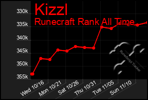 Total Graph of Kizzl