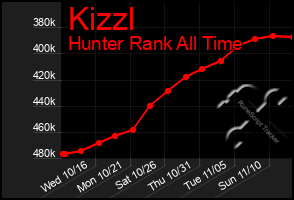 Total Graph of Kizzl