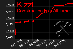 Total Graph of Kizzl