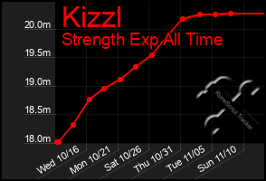 Total Graph of Kizzl