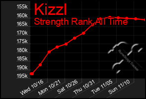 Total Graph of Kizzl