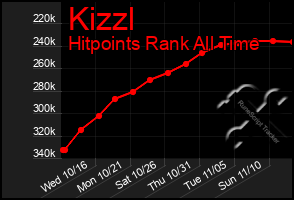 Total Graph of Kizzl