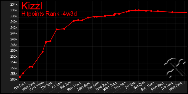 Last 31 Days Graph of Kizzl