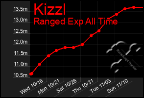 Total Graph of Kizzl