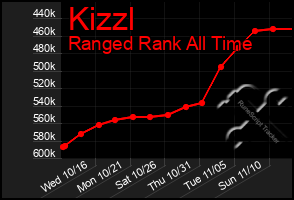 Total Graph of Kizzl