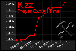 Total Graph of Kizzl