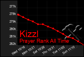 Total Graph of Kizzl