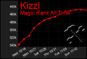 Total Graph of Kizzl