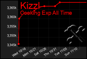 Total Graph of Kizzl