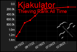 Total Graph of Kjakulator