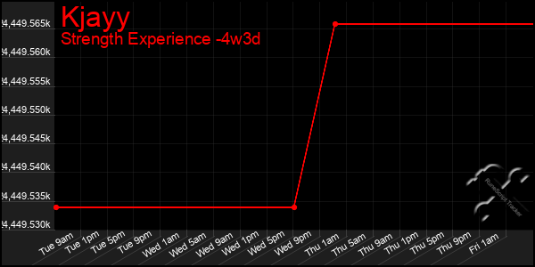 Last 31 Days Graph of Kjayy