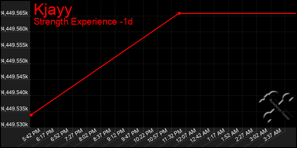 Last 24 Hours Graph of Kjayy