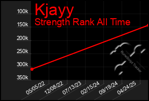Total Graph of Kjayy