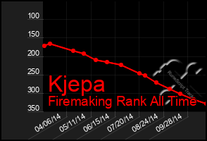 Total Graph of Kjepa