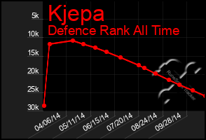 Total Graph of Kjepa