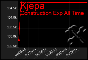 Total Graph of Kjepa